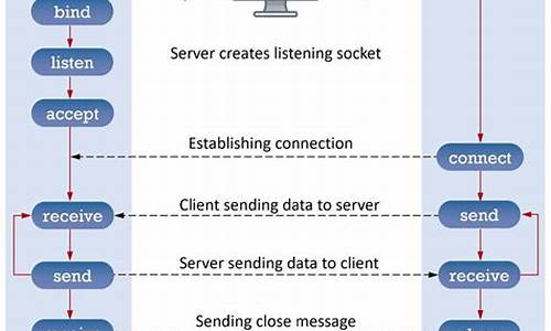 tcp socket源码